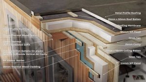 Loghouse-garden-rooms-SIPs building